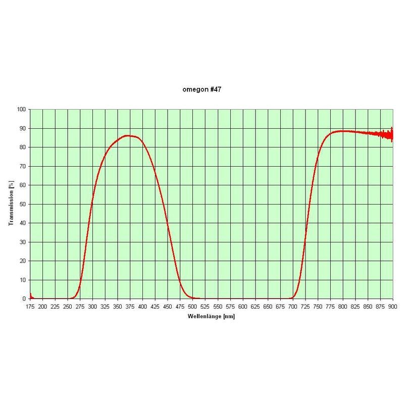 Omegon Set 6 filtres - Ø 31.7 mm