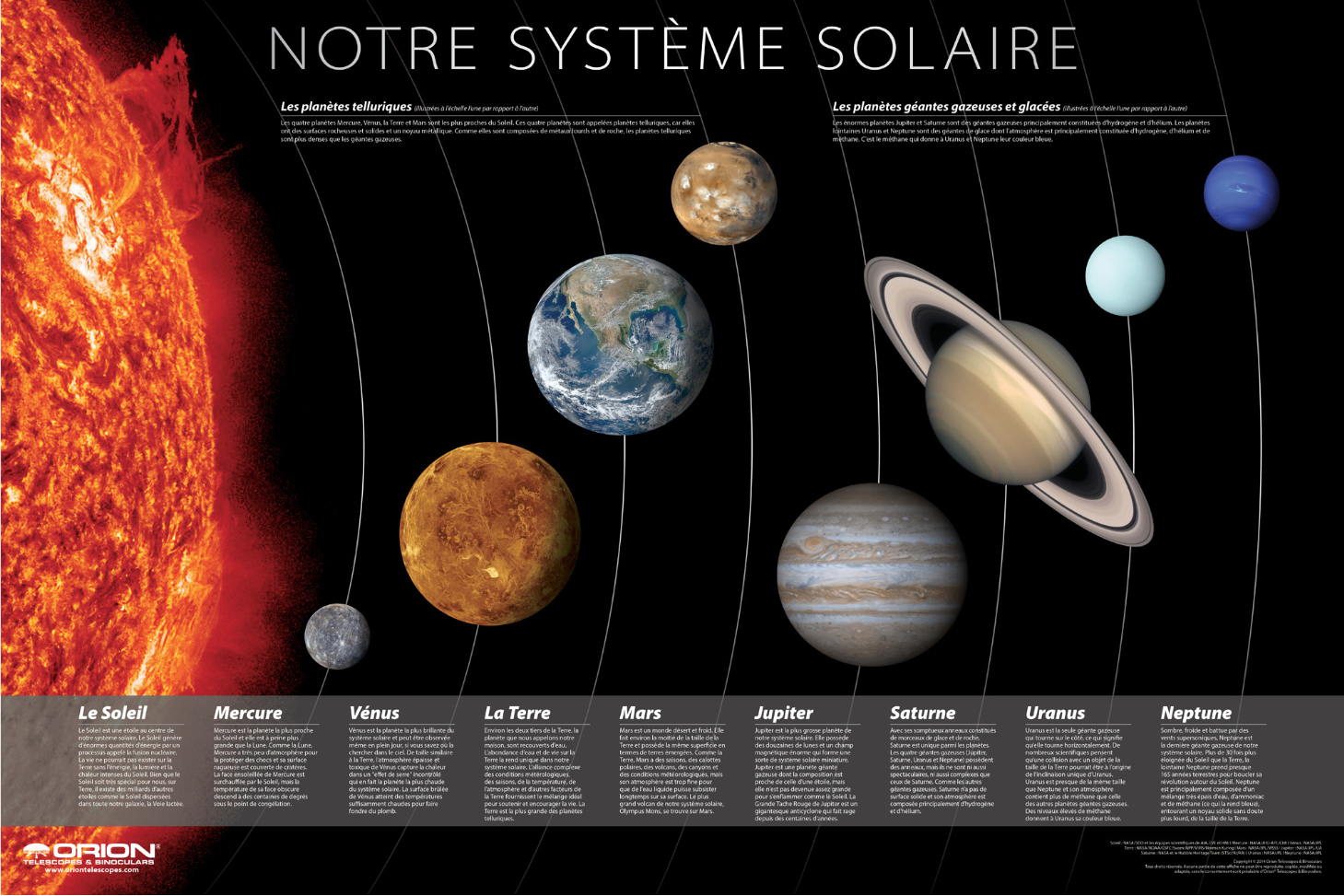 Orion Lot d'affiches Orion système solaire, lune et météores