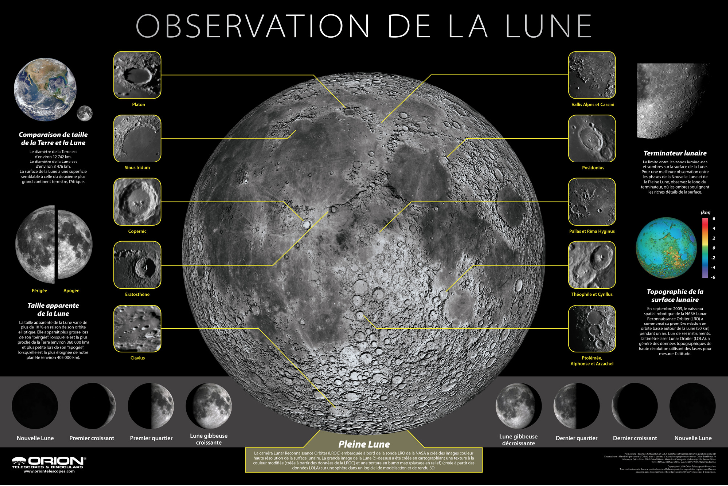 Orion Lot d'affiches Orion système solaire, lune et météores