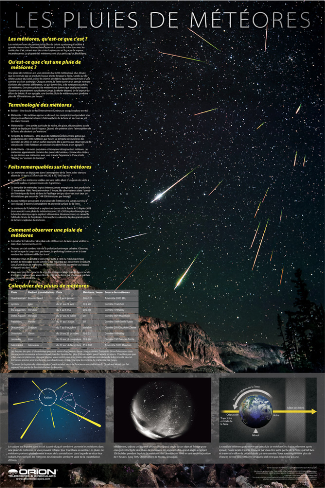 Orion Lot d'affiches Orion système solaire, lune et météores