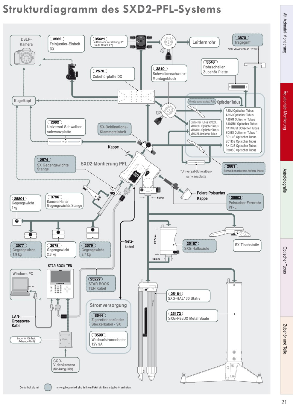 Vixen Monture SPHINX DELUX SXD2 avec Viseur polaire PF-L