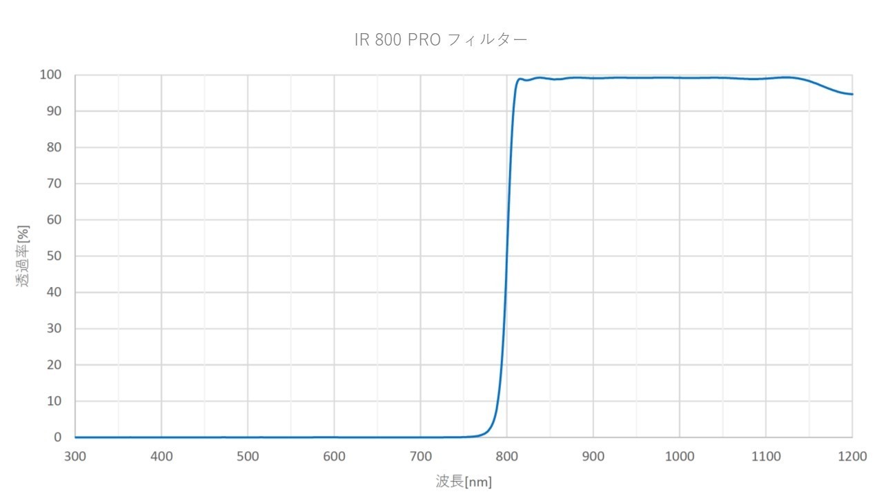 Sightron - IR 800 PRO Ø 31.7 mm