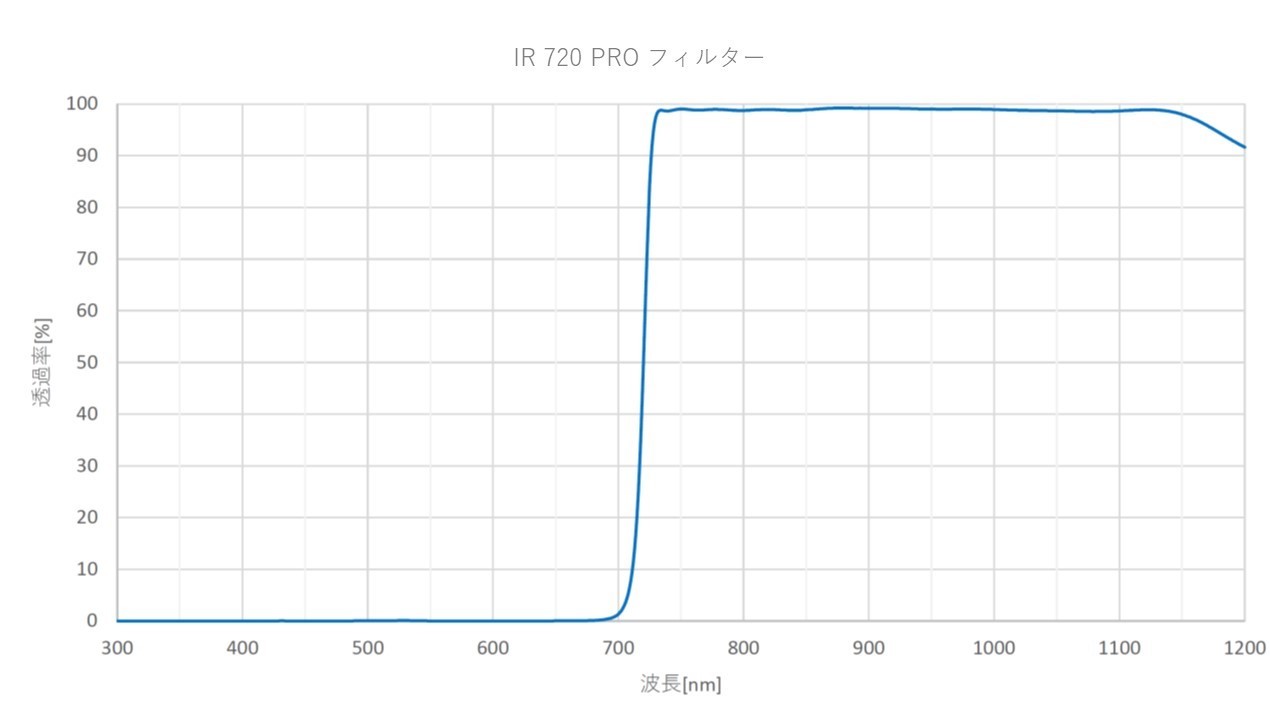 Sightron - Dual BP Filter