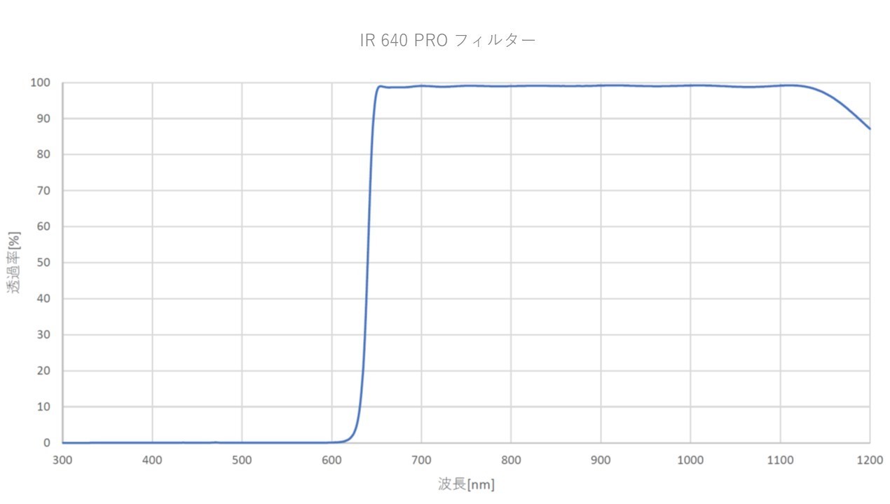 Sightron - IR 640 PRO Ø 31.7 mm