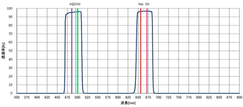 Sightron - Quad BP III Filter Ø 31.7 mm