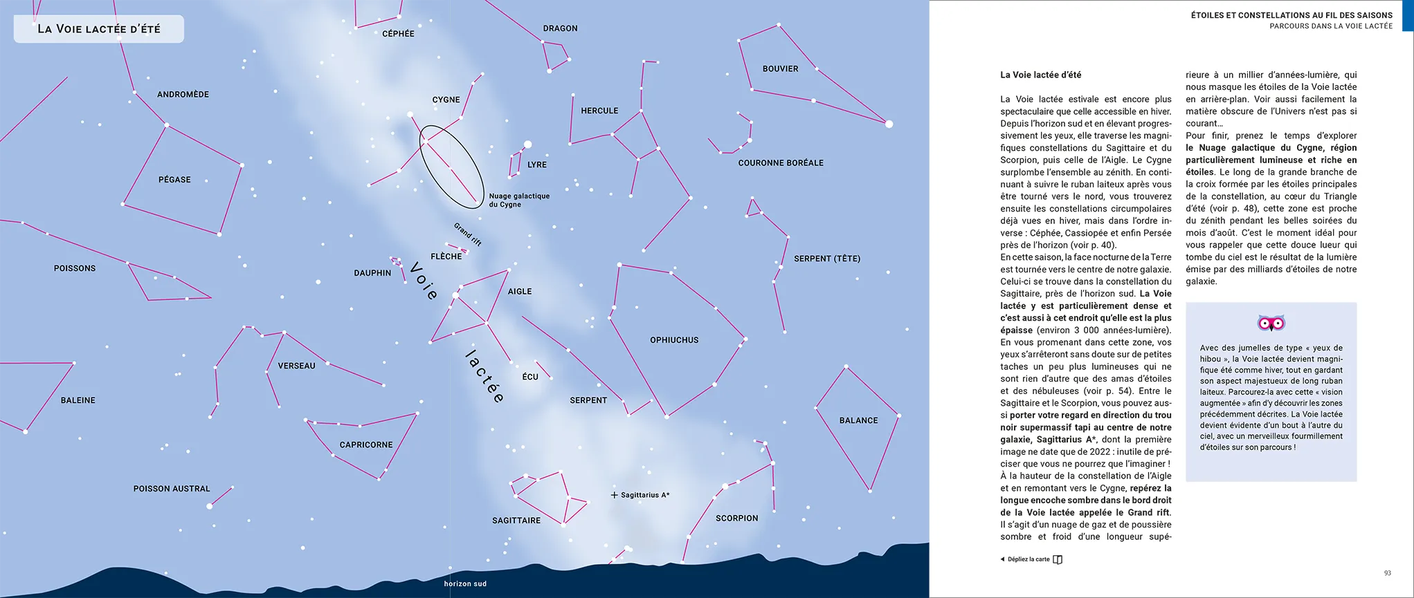 Stelvision – Découvrir le ciel à l’œil nu