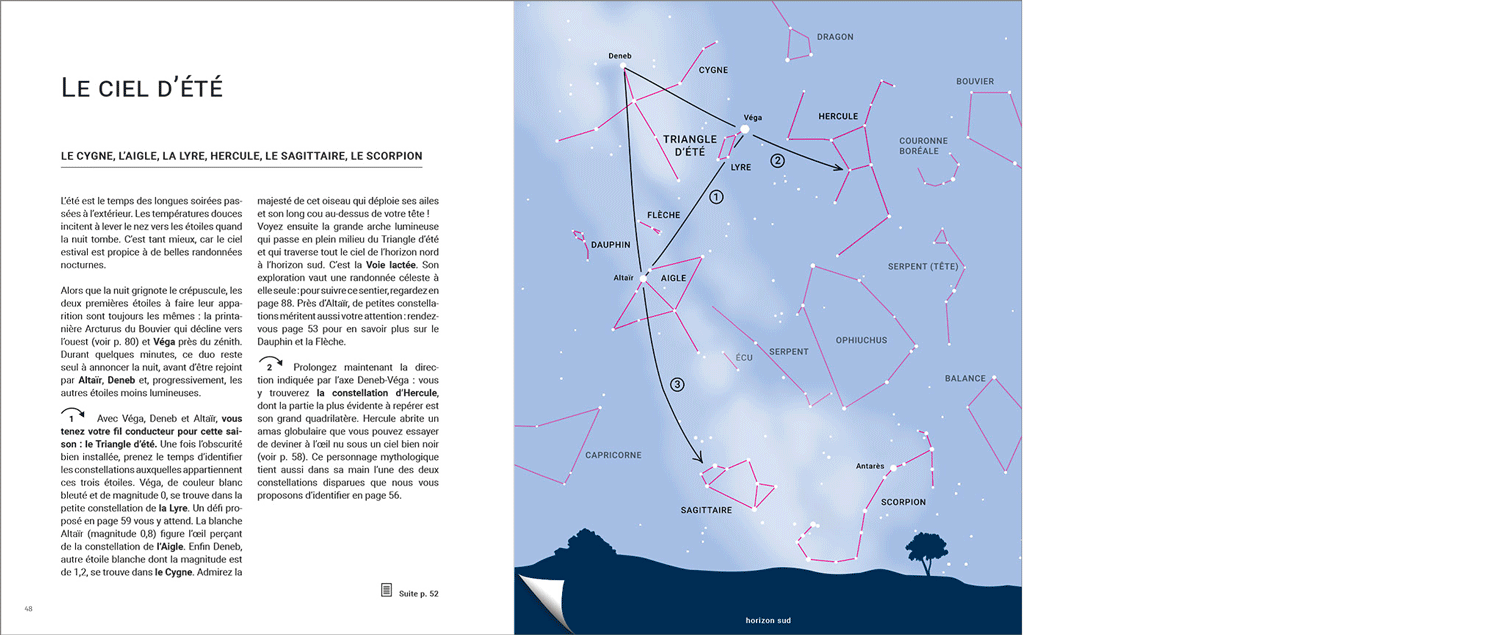 Stelvision – Découvrir le ciel à l’œil nu